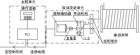 數字智慧型主令控制器控制原理