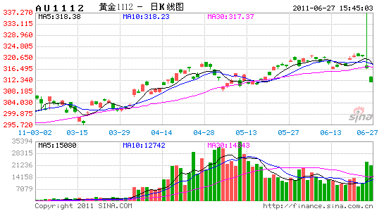 釣魚單