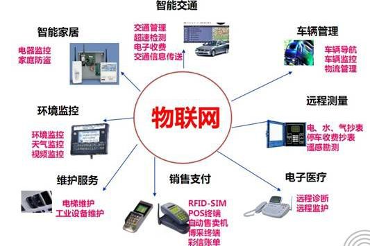 普適計算(pervasive computing)