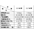 三星超細木粉機