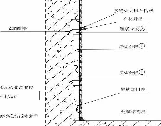 石材標準