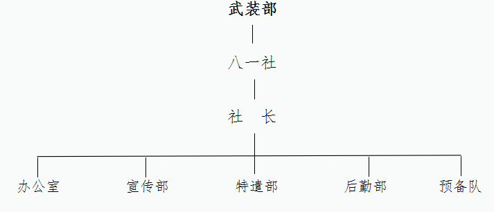 上海海洋大學八一社