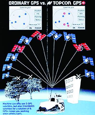 格洛納斯(格洛納斯全球衛星導航系統)