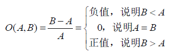 對立度算法