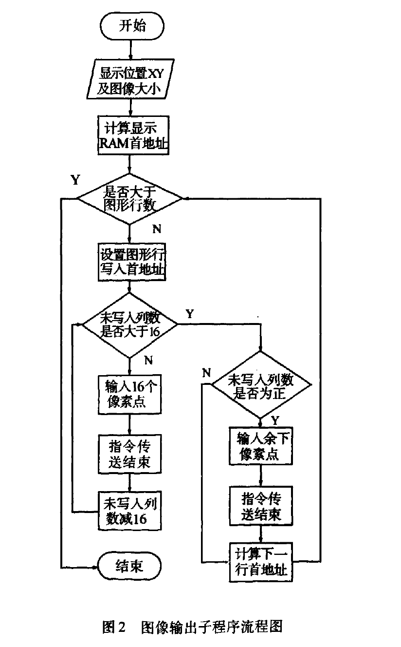 彩色圖形