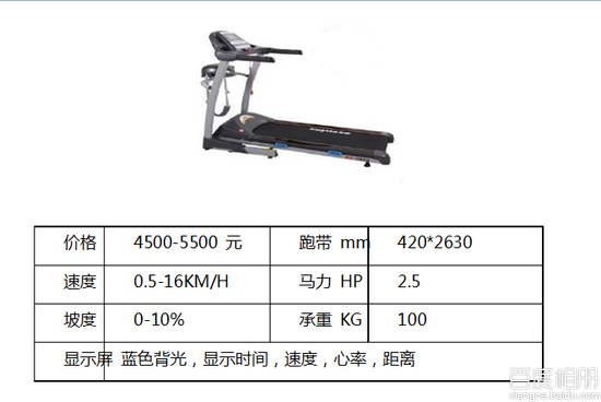 匯祥跑步機