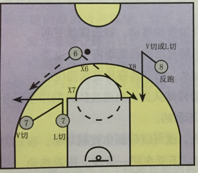 籃球無球擺脫接球