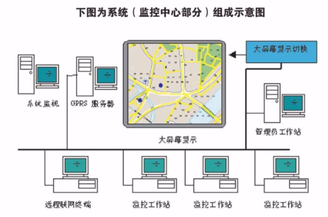 環境自動監控系統