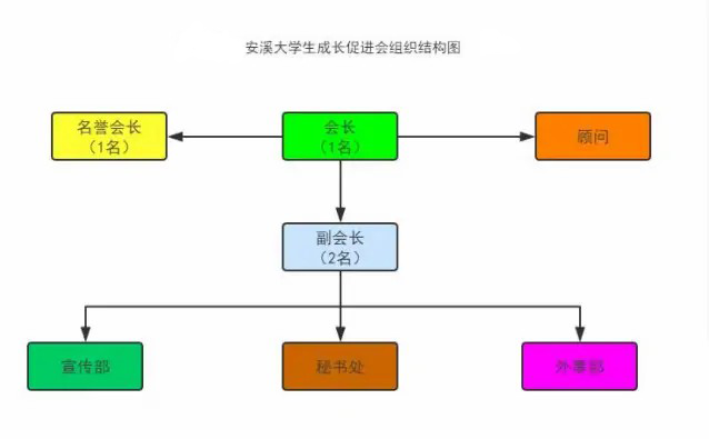 安溪大學生成長促進會