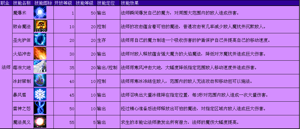 法師技能