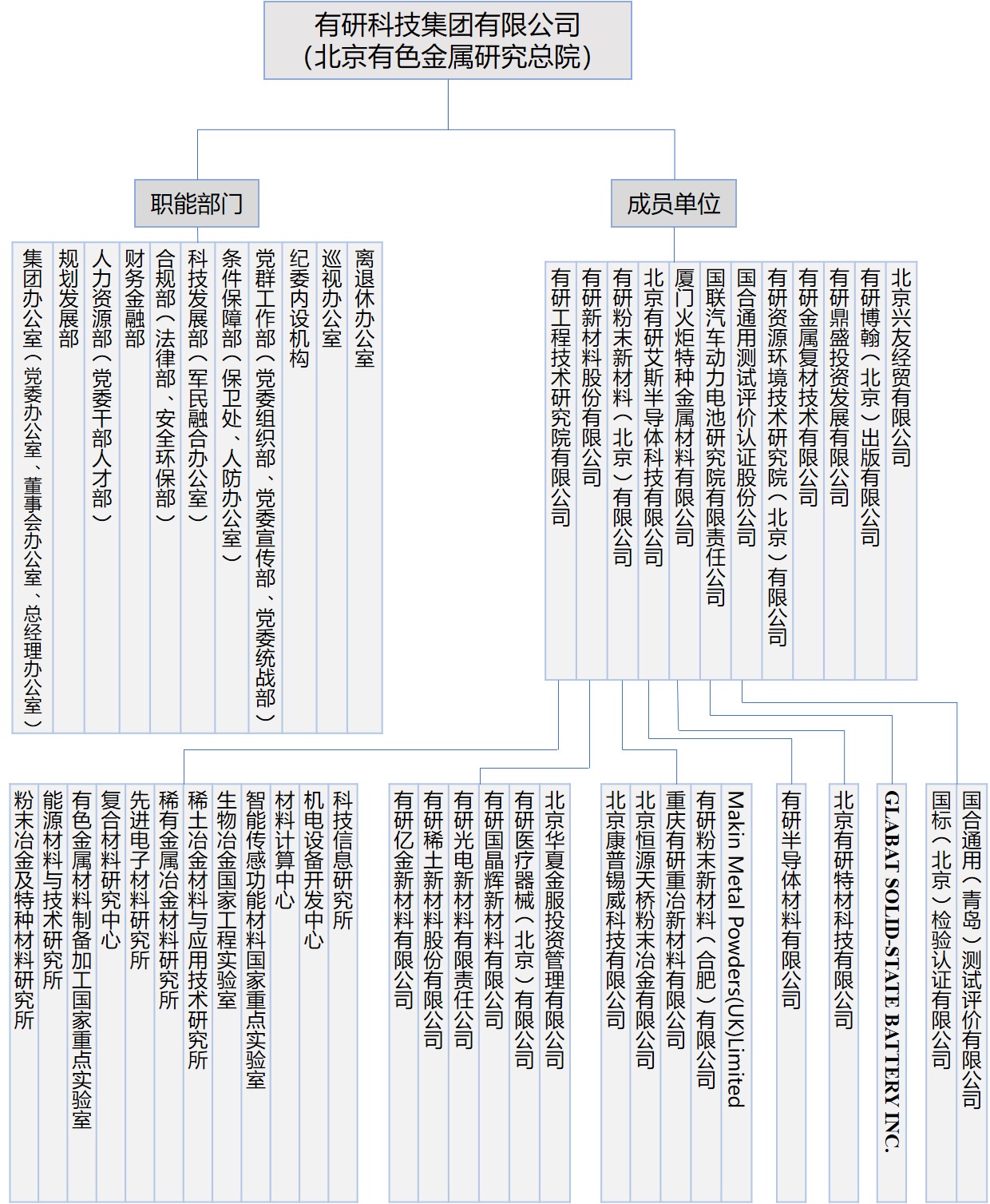 中國有研科技集團有限公司