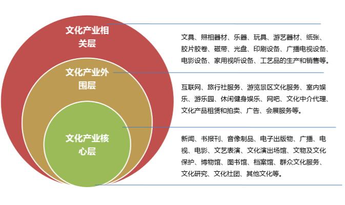 文化事業