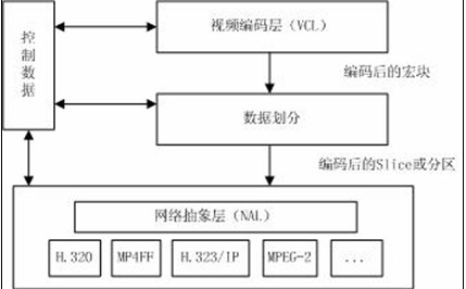 標準的整體框架