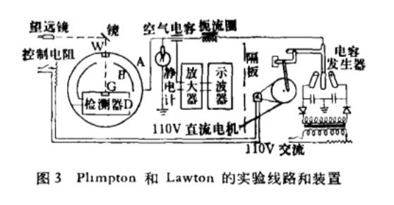 Plimpton和Lawton的實驗裝置