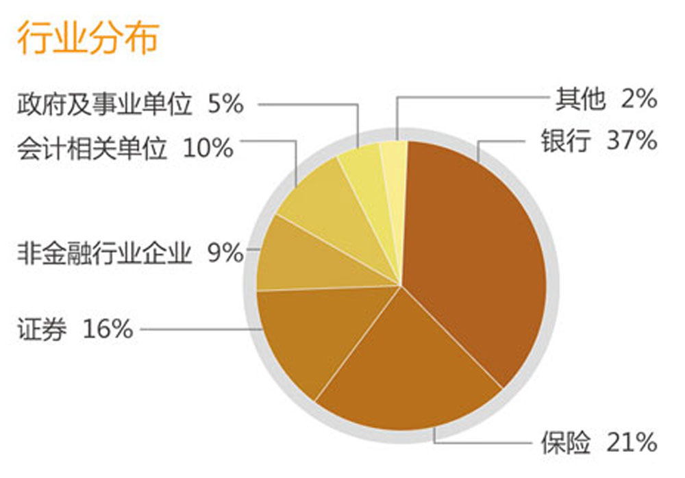 中國人民大學在職研究生青島教學中心