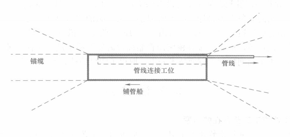 灘海鋪管船鋪設海底管線施工工法