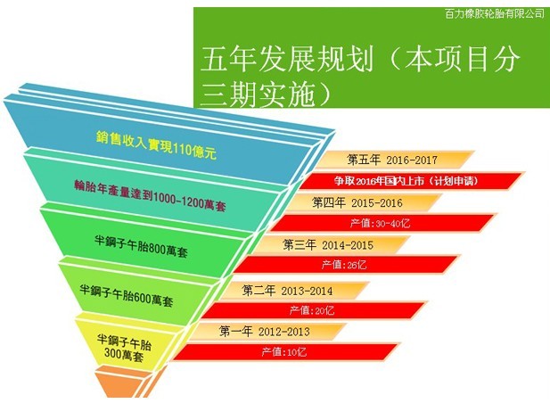 百力橡膠輪胎有限公司