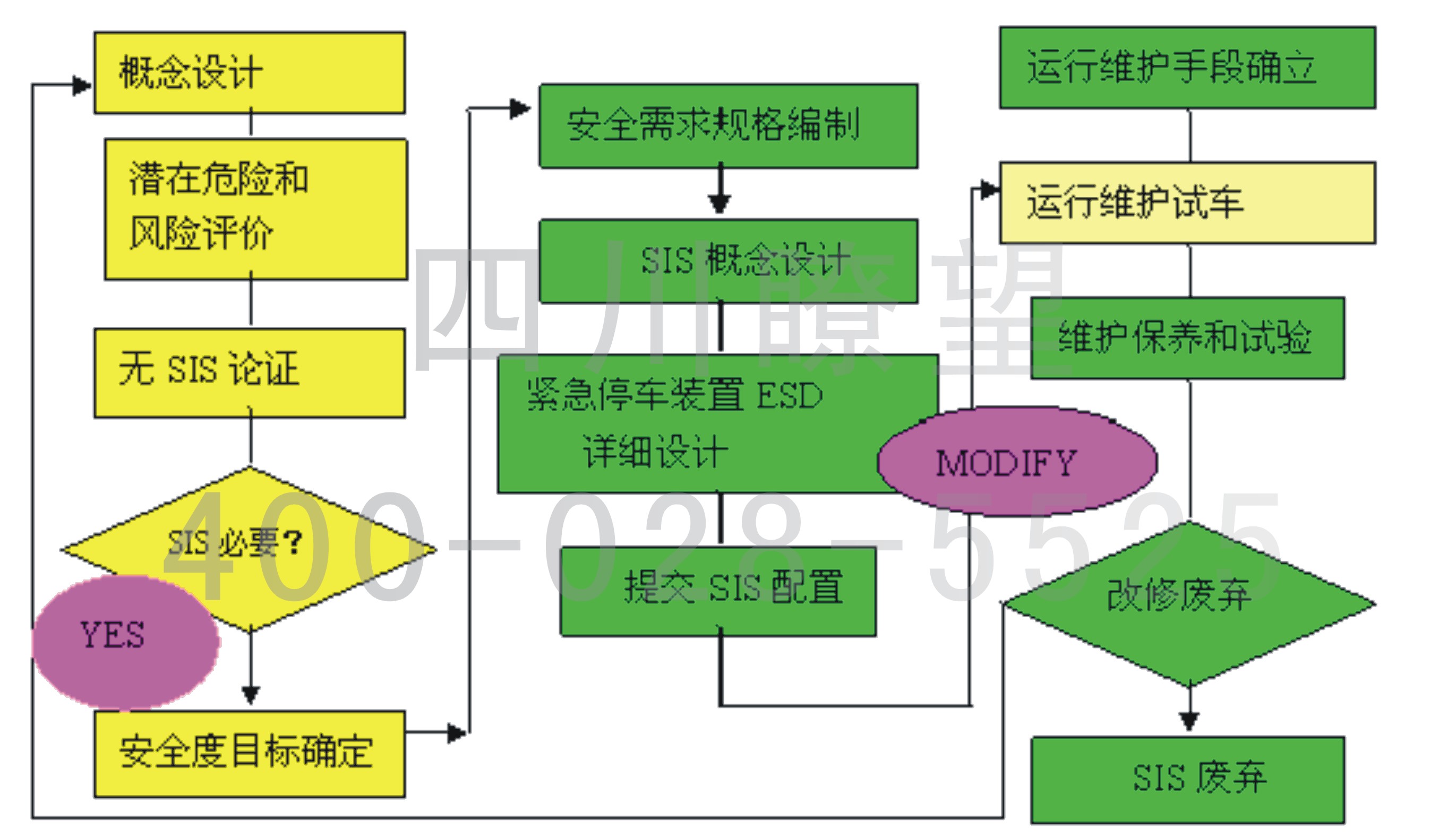 ESD安全聯鎖控制系統