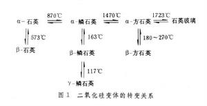 矽磚