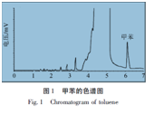 鹽析色譜法