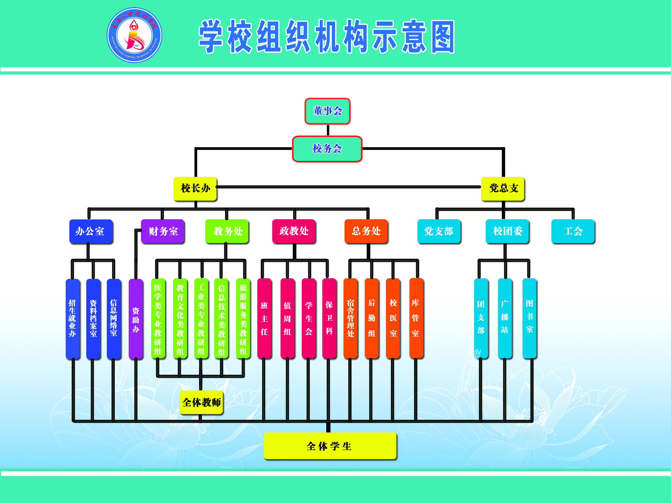 定西隴中護理學校