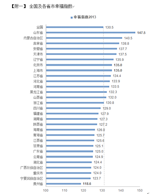 2014年國民幸福報告