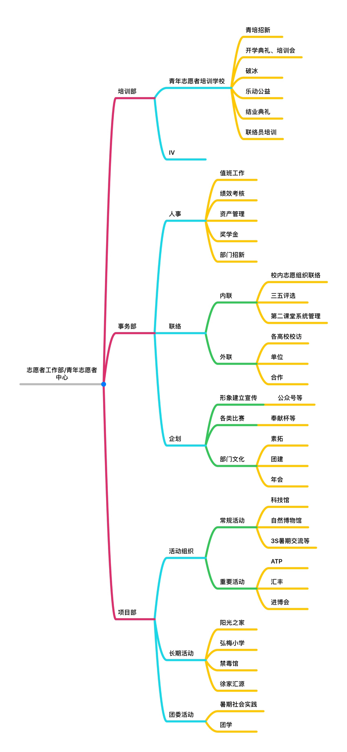 上海對外經貿大學團委志願者工作部