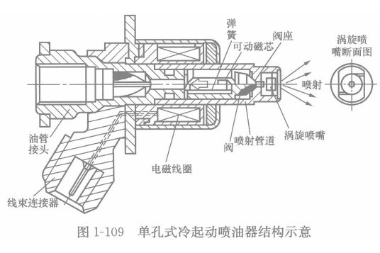 冷起動噴油器