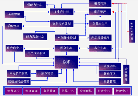 系統整體流程圖