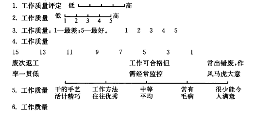 量表考績法