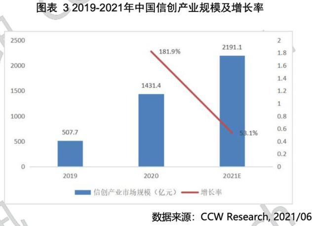 信創雲基座白皮書