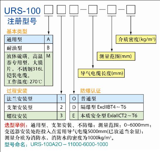 星申URS-100系列靜壓式液位變送器