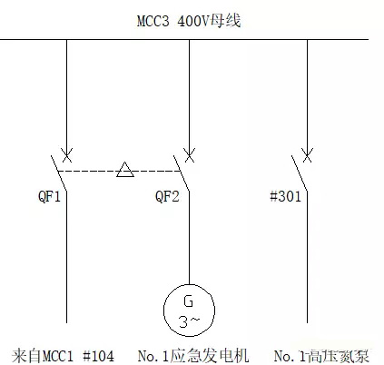 應急發電機後備系統單線圖