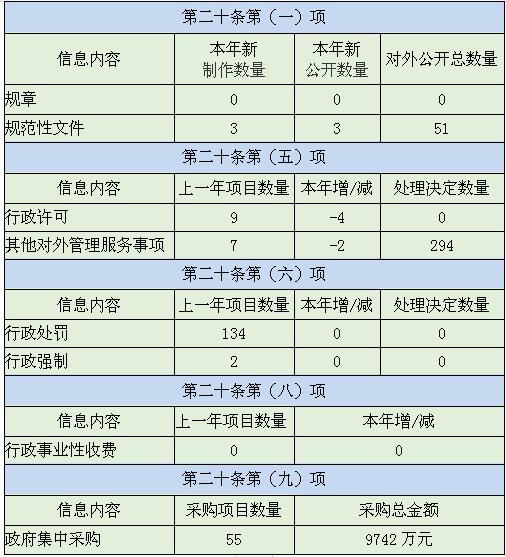 福建省商務廳2020年政府信息公開工作年度報告