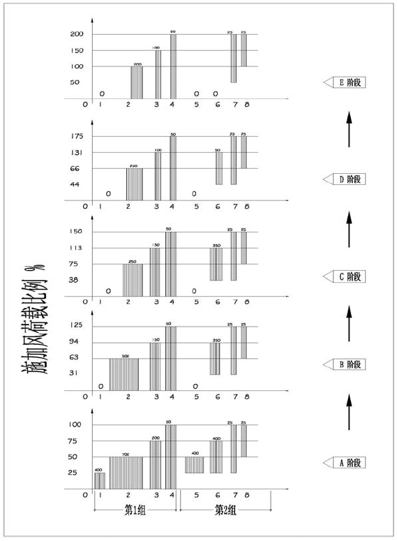 抗風性能檢測