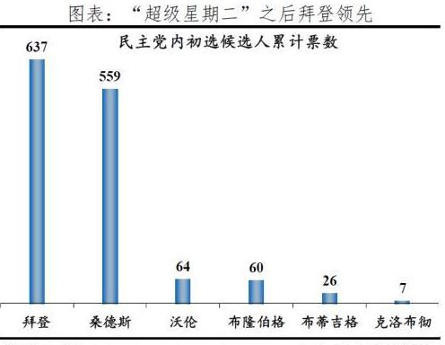 小約瑟夫·羅比內特·拜登