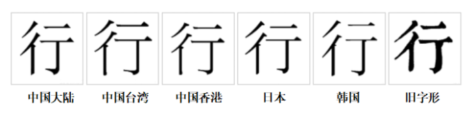 “行”字的字形對比