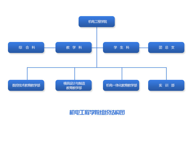 組織機構