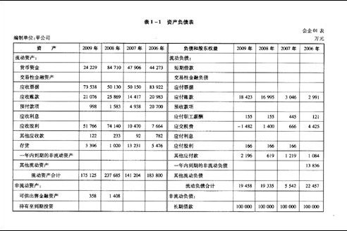 財務報表分析(經濟管理學術語)