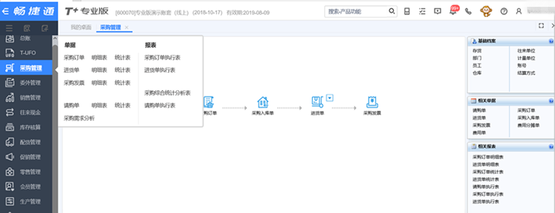 採購管理