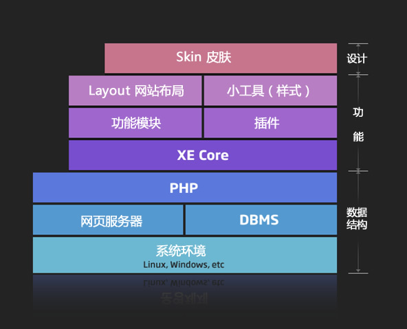 XpressEngine