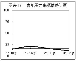 角色衝突