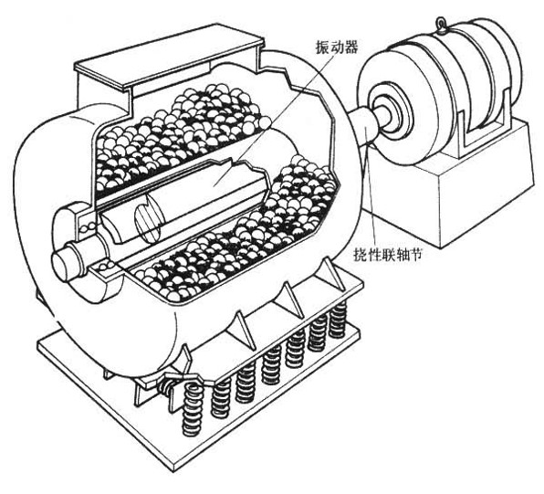 圖1 振動磨機結構