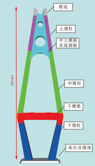 宜賓臨港長江公鐵大橋