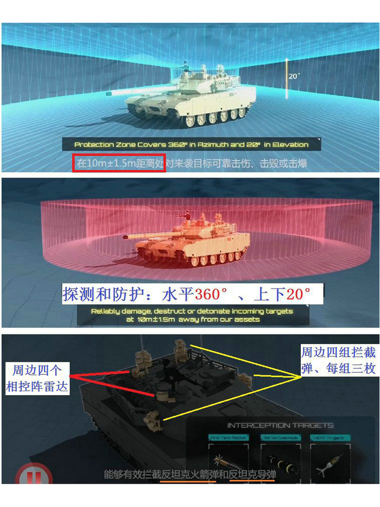 GL5主動防禦系統功能示意圖