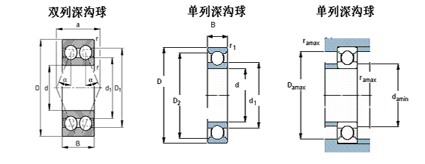 6205-RS軸承