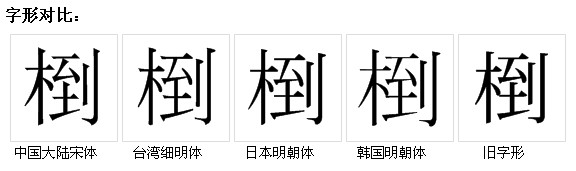 字形對比