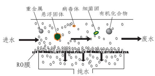 RO純水機