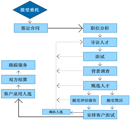 上海天企勞務派遣有限公司