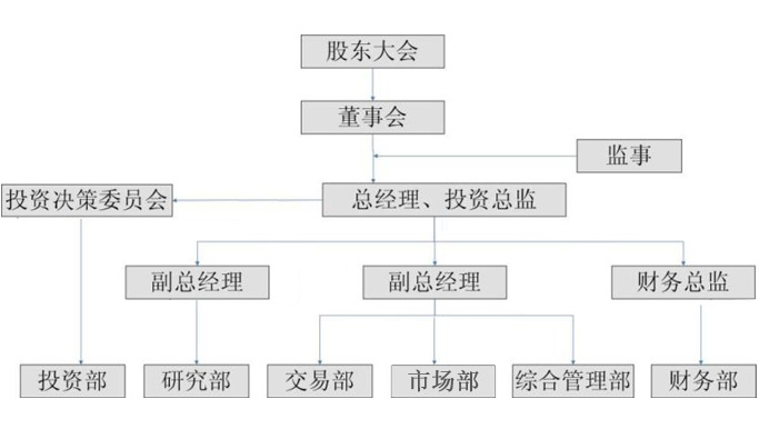 上海匯利資產管理有限公司